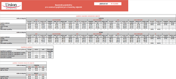 Sazebník od 1. 12. 2023