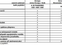 union-rozsah-pojisteni